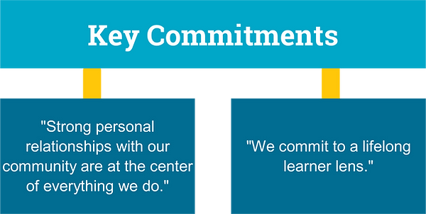 Key Commitments